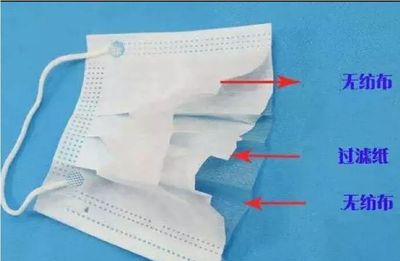 消費提醒！你知道你手中的口罩幾年陳么？對于口罩，你需要知道的更多……